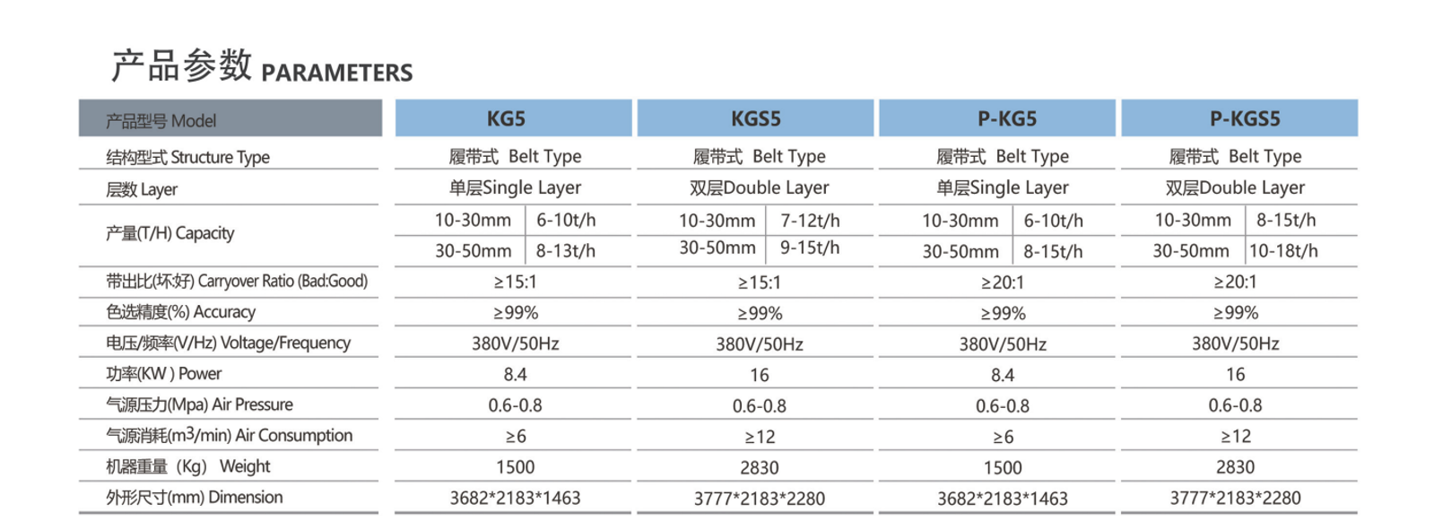 深度學(xué)習(xí)多用礦石機(jī)-詳情頁(yè)_03.png