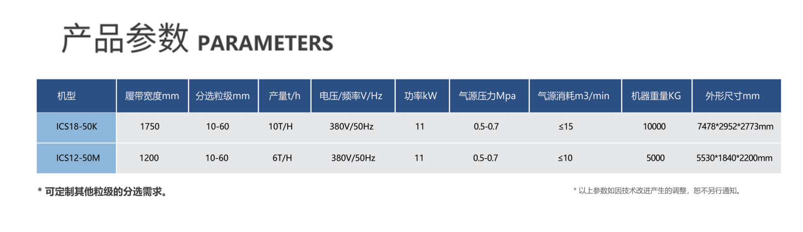 金屬礦石機-詳情頁_03.png